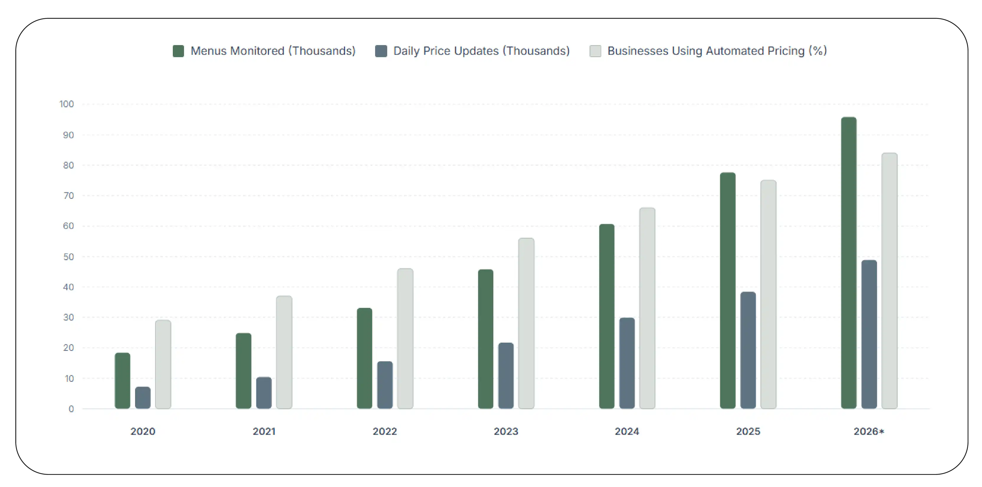 Cloud Kitchen Pricing Trends (2020–2026)